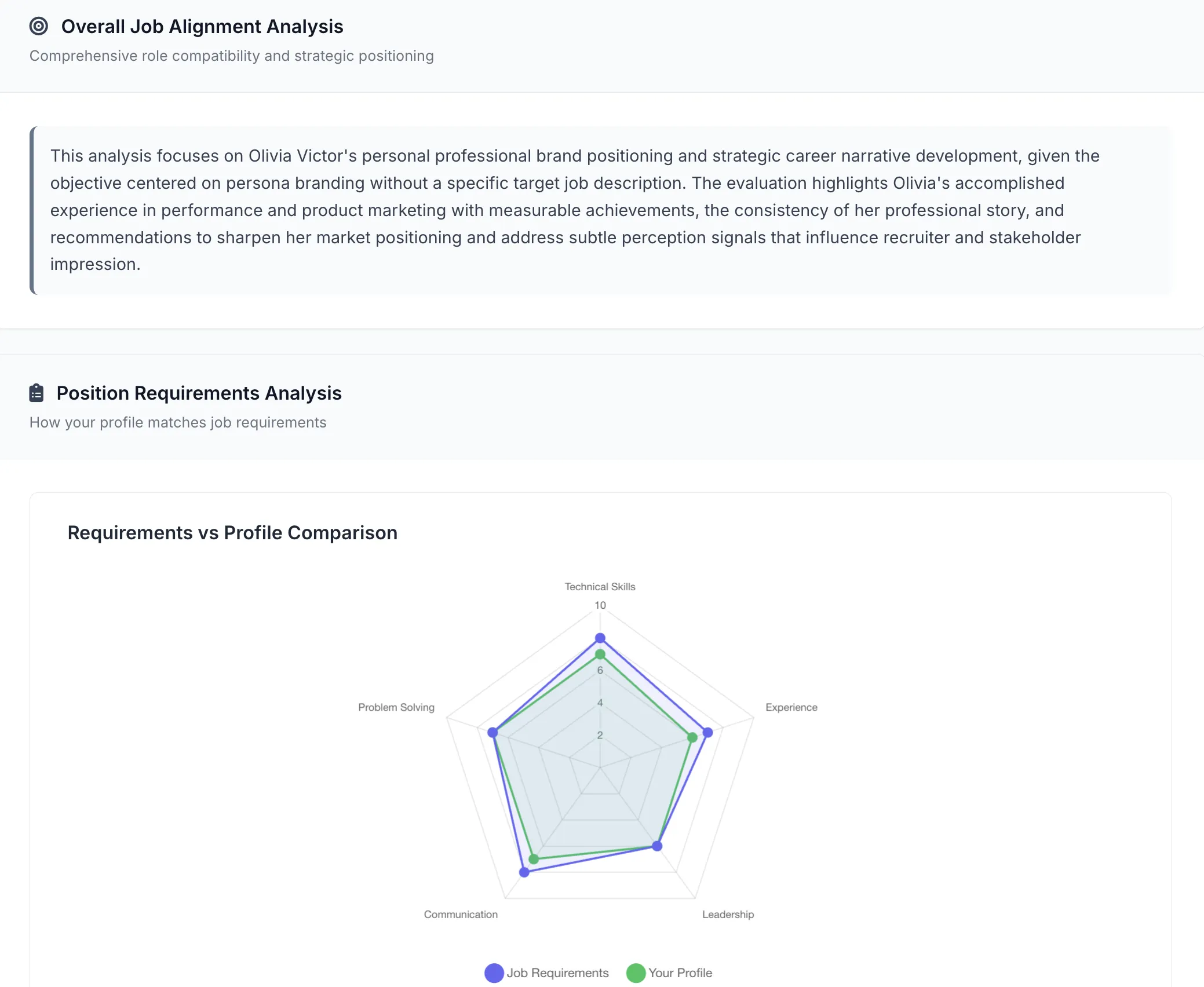 Job Market Alignment Score