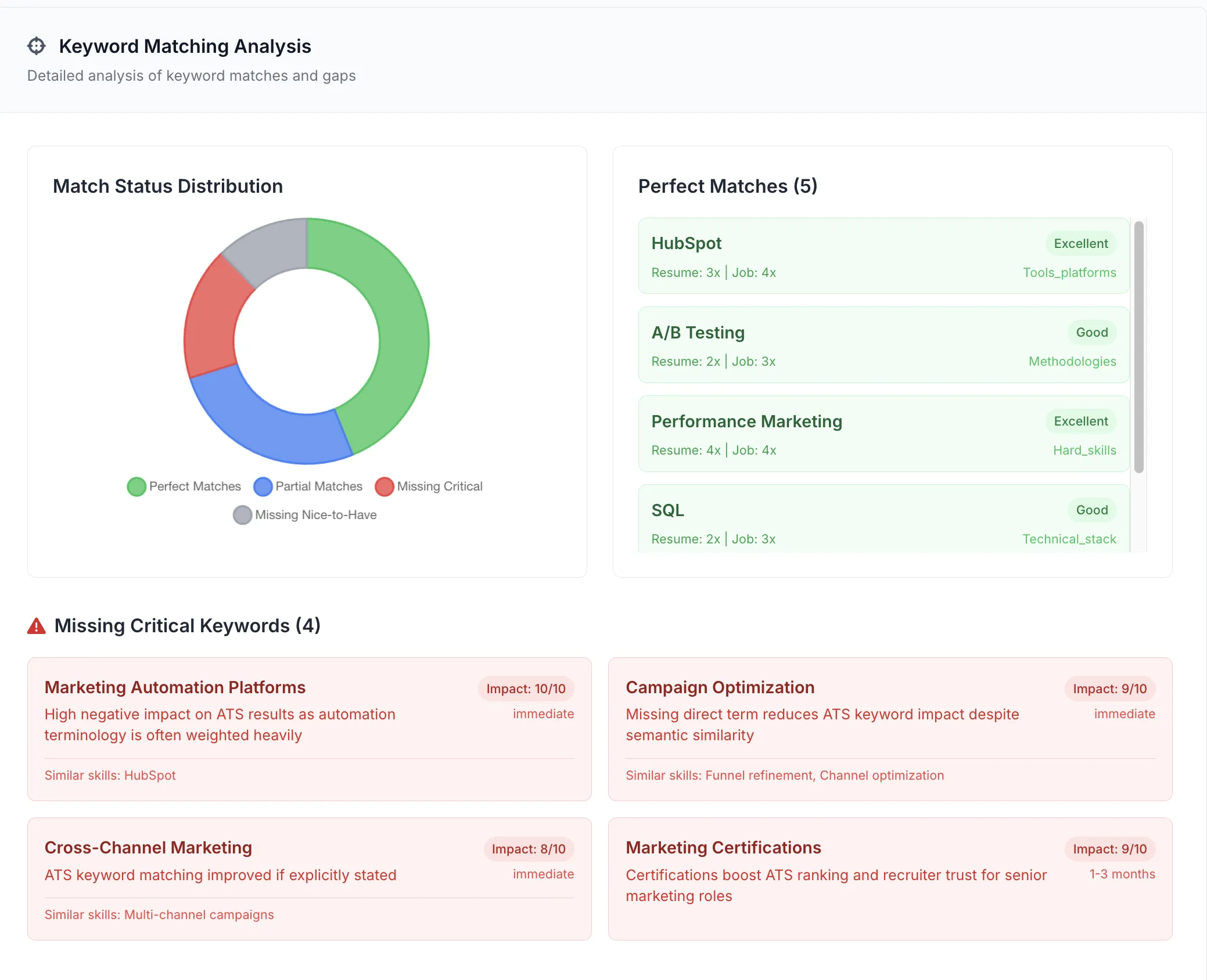 Keyword Density Analysis