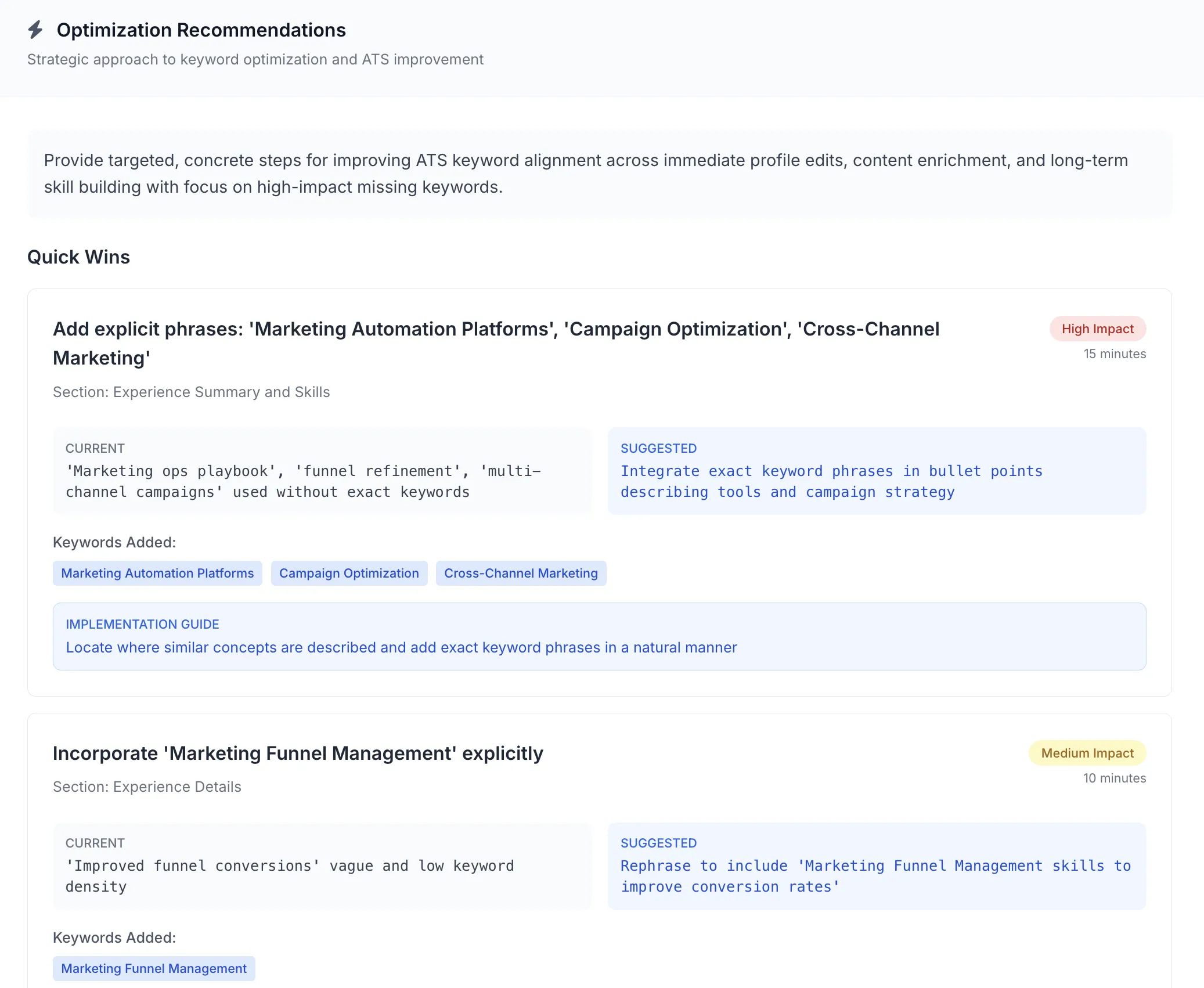 Keyword Gap Identification