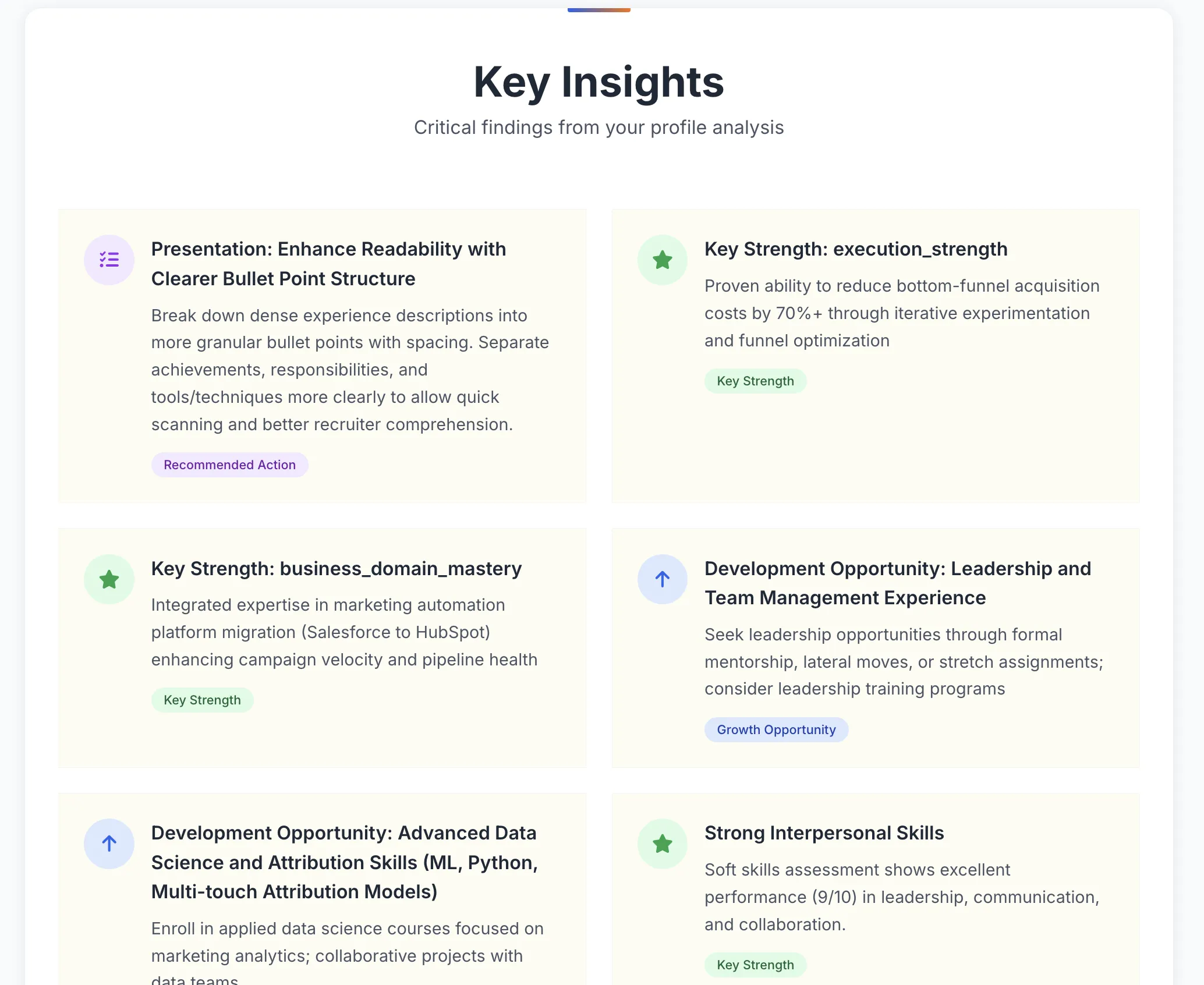 Key Achievements & Highlights
